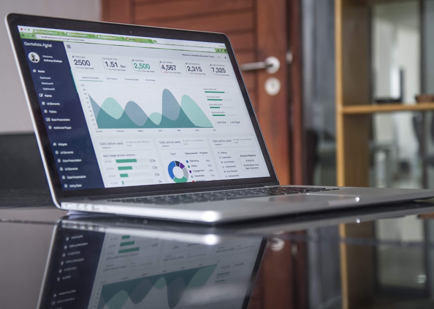 Tools, dashboards & real reporting